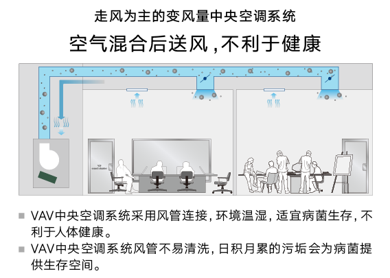 湖南大金空調(diào)